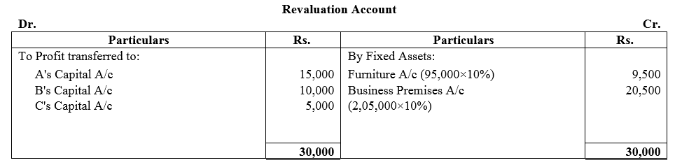 TS Grewal Accountancy Class 12 Solutions Chapter 4 Admission of a Partner image - 186