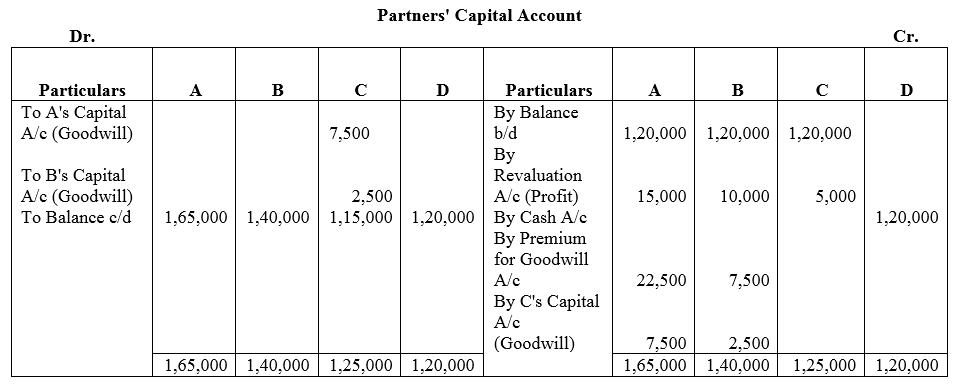 TS Grewal Accountancy Class 12 Solutions Chapter 4 Admission of a Partner image - 187
