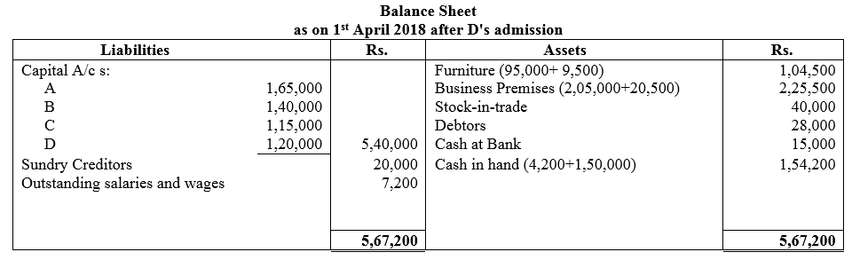 TS Grewal Accountancy Class 12 Solutions Chapter 4 Admission of a Partner image - 188