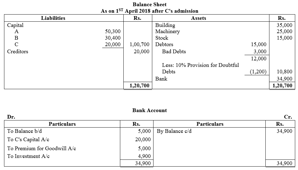 TS Grewal Accountancy Class 12 Solutions Chapter 4 Admission of a Partner image - 194