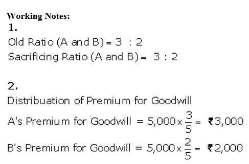 TS Grewal Accountancy Class 12 Solutions Chapter 4 Admission of a Partner image - 195