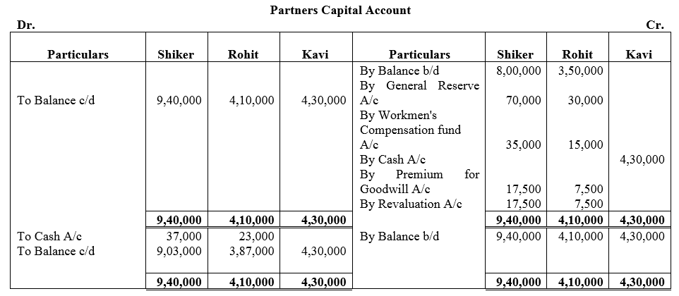 TS Grewal Accountancy Class 12 Solutions Chapter 4 Admission of a Partner image - 232