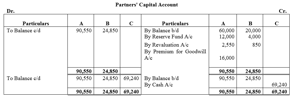 TS Grewal Accountancy Class 12 Solutions Chapter 4 Admission of a Partner image - 256