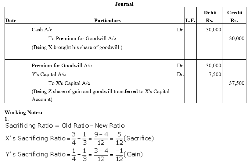 TS Grewal Accountancy Class 12 Solutions Chapter 4 Admission of a Partner image - 43