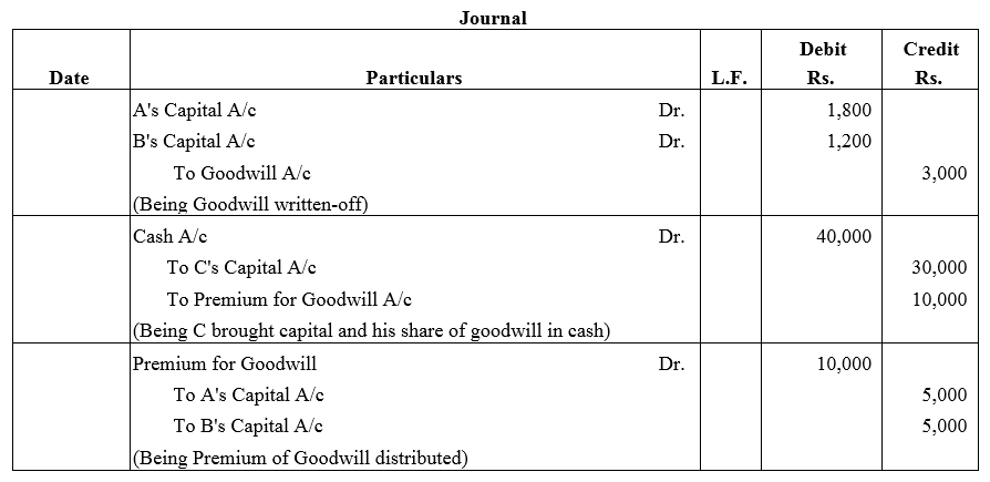 TS Grewal Accountancy Class 12 Solutions Chapter 4 Admission of a Partner image - 45