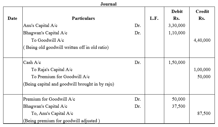 TS Grewal Accountancy Class 12 Solutions Chapter 4 Admission of a Partner image - 47