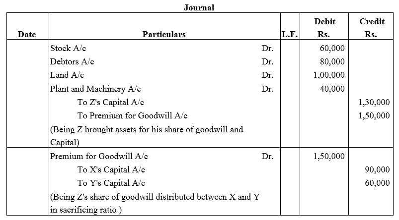 TS Grewal Accountancy Class 12 Solutions Chapter 4 Admission of a Partner image - 49