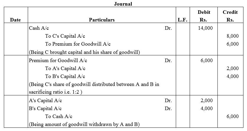 TS Grewal Accountancy Class 12 Solutions Chapter 4 Admission of a Partner image - 51