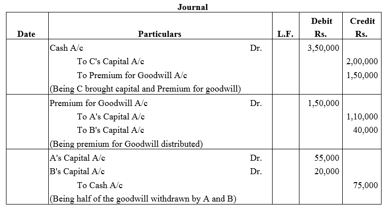 TS Grewal Accountancy Class 12 Solutions Chapter 4 Admission of a Partner image - 54