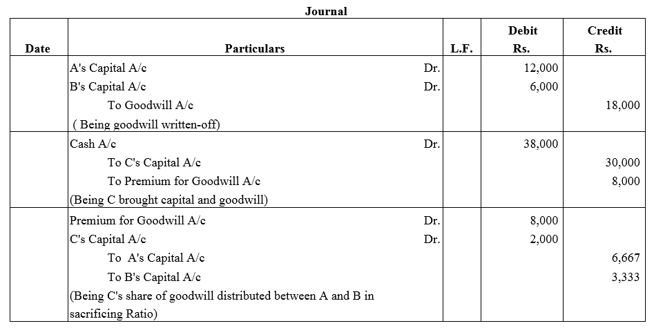TS Grewal Accountancy Class 12 Solutions Chapter 4 Admission of a Partner image - 57