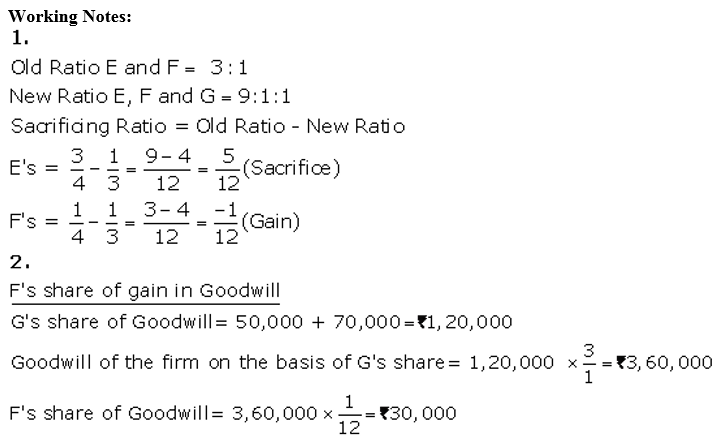 TS Grewal Accountancy Class 12 Solutions Chapter 4 Admission of a Partner image - 80