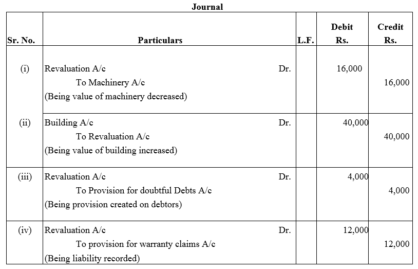 TS Grewal Accountancy Class 12 Solutions Chapter 4 Admission of a Partner image - 83