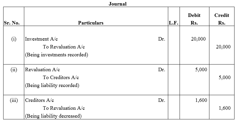 TS Grewal Accountancy Class 12 Solutions Chapter 4 Admission of a Partner image - 84