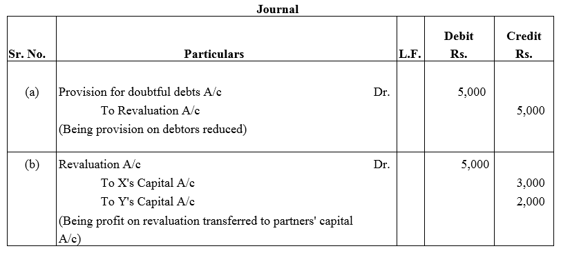 TS Grewal Accountancy Class 12 Solutions Chapter 4 Admission of a Partner image - 85