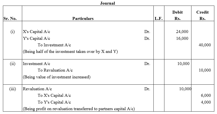 TS Grewal Accountancy Class 12 Solutions Chapter 4 Admission of a Partner image - 87