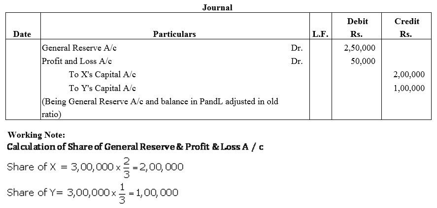 TS Grewal Accountancy Class 12 Solutions Chapter 4 Admission of a Partner image - 97
