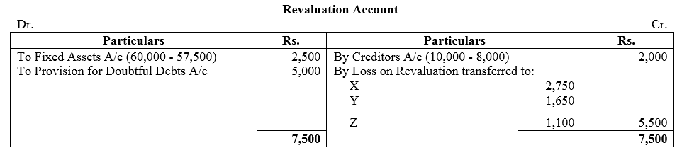 TS Grewal Accountancy Class 12 Solutions Chapter 5 Retirement - Death of a Partner image - 139
