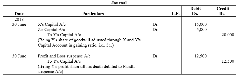 TS Grewal Accountancy Class 12 Solutions Chapter 5 Retirement - Death of a Partner image - 158