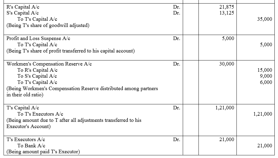 TS Grewal Accountancy Class 12 Solutions Chapter 5 Retirement - Death of a Partner image - 190