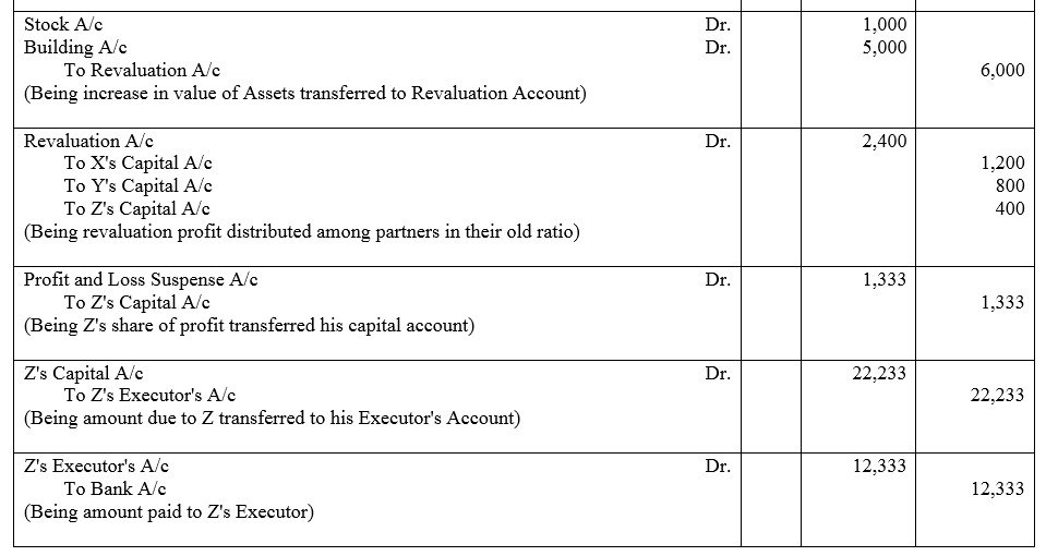 TS Grewal Accountancy Class 12 Solutions Chapter 5 Retirement - Death of a Partner image - 203