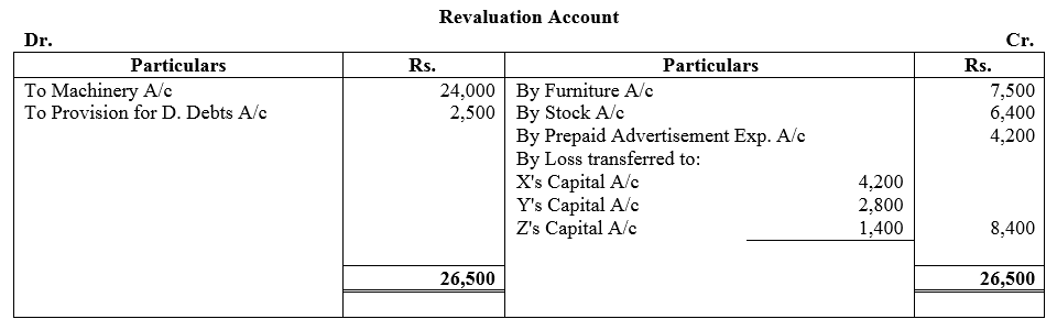 TS Grewal Accountancy Class 12 Solutions Chapter 5 Retirement - Death of a Partner image - 211