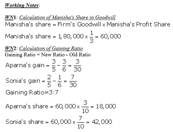 TS Grewal Accountancy Class 12 Solutions Chapter 5 Retirement - Death of a Partner image - 26