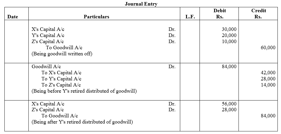 TS Grewal Accountancy Class 12 Solutions Chapter 5 Retirement - Death of a Partner image - 30