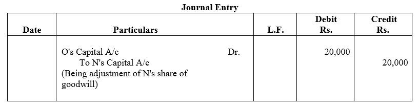TS Grewal Accountancy Class 12 Solutions Chapter 5 Retirement - Death of a Partner image - 34