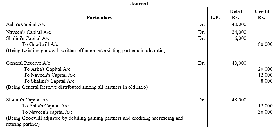 TS Grewal Accountancy Class 12 Solutions Chapter 5 Retirement - Death of a Partner image - 48