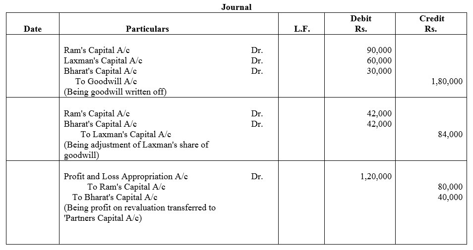 TS Grewal Accountancy Class 12 Solutions Chapter 5 Retirement - Death of a Partner image - 50