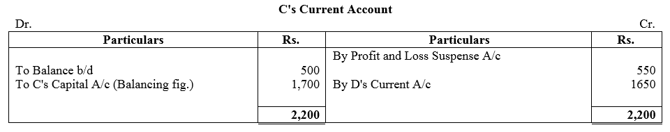 TS Grewal Accountancy Class 12 Solutions Chapter 5 Retirement - Death of a Partner image - 53