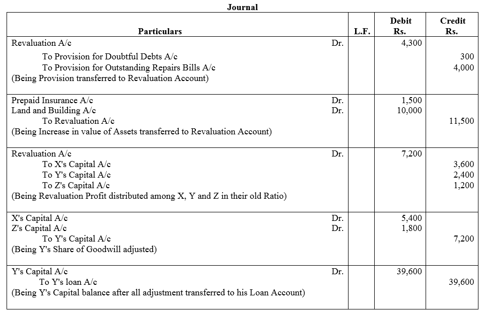 TS Grewal Accountancy Class 12 Solutions Chapter 5 Retirement - Death of a Partner image - 63