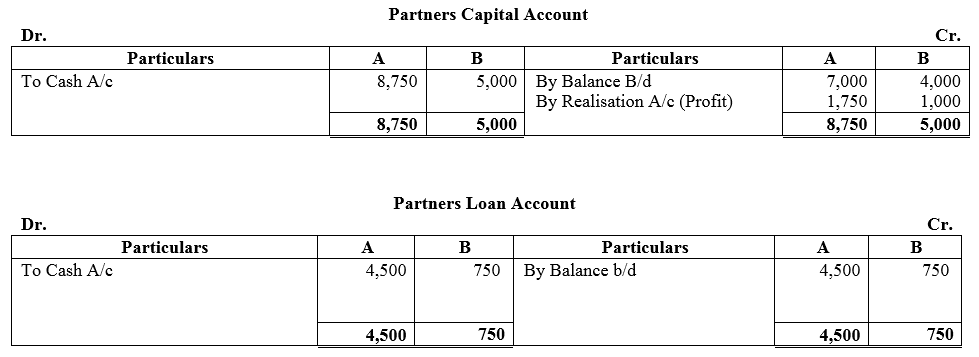 TS Grewal Accountancy Class 12 Solutions Chapter 6 Dissolution of Partnership Firm image - 102