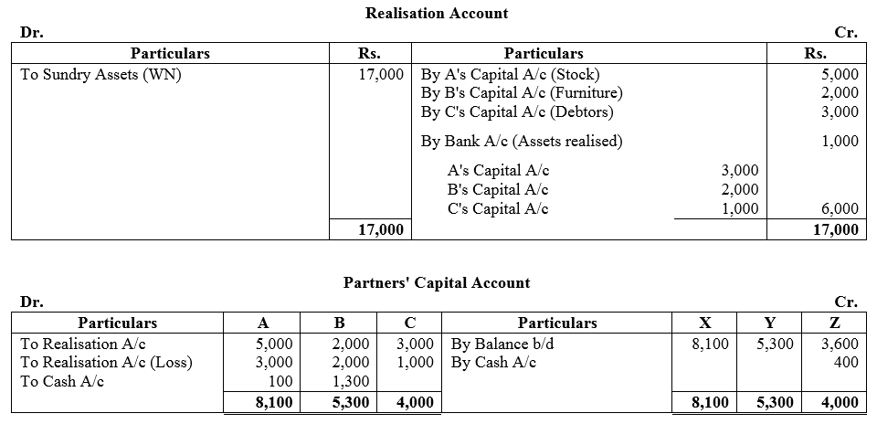 TS Grewal Accountancy Class 12 Solutions Chapter 6 Dissolution of Partnership Firm image - 116