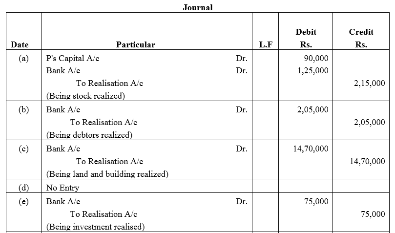 TS Grewal Accountancy Class 12 Solutions Chapter 6 Dissolution of Partnership Firm image - 15