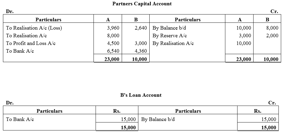TS Grewal Accountancy Class 12 Solutions Chapter 6 Dissolution of Partnership Firm image - 35