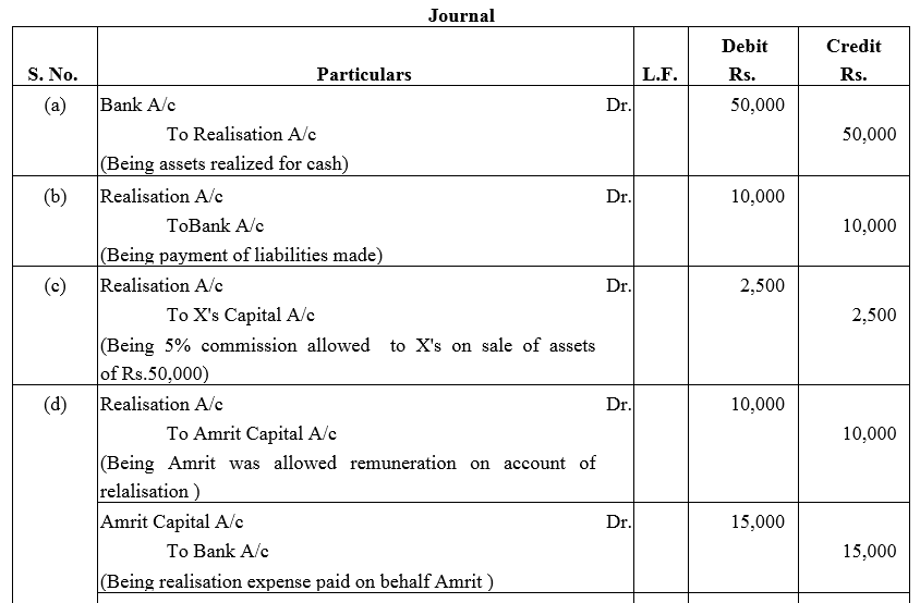 TS Grewal Accountancy Class 12 Solutions Chapter 6 Dissolution of Partnership Firm image - 5