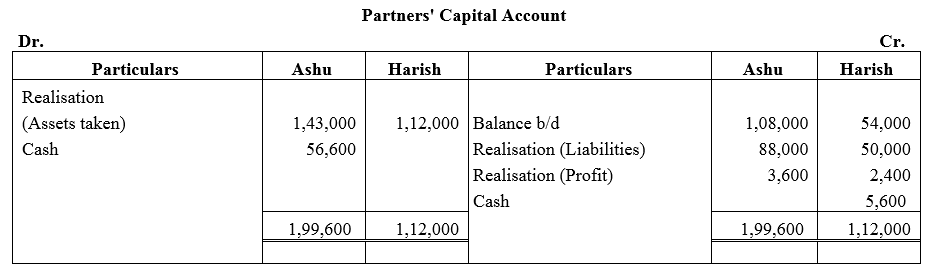 TS Grewal Accountancy Class 12 Solutions Chapter 6 Dissolution of Partnership Firm image - 50