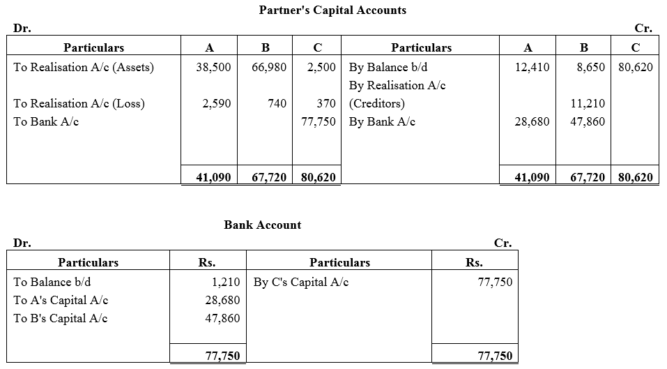 TS Grewal Accountancy Class 12 Solutions Chapter 6 Dissolution of Partnership Firm image - 84