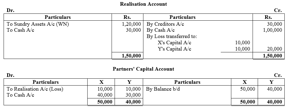 TS Grewal Accountancy Class 12 Solutions Chapter 6 Dissolution of Partnership Firm image - 97