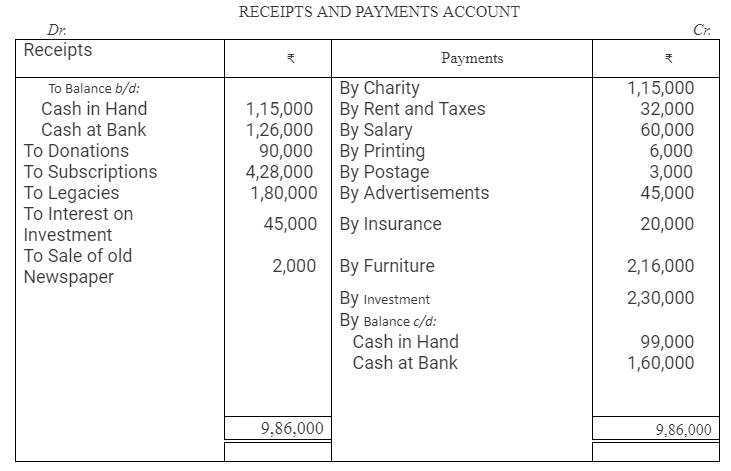 TS Grewal Accountancy Class 12 Solutions Chapter 7 Company Accounts Financial Statements of Not-for-Profit Organisations image - 109