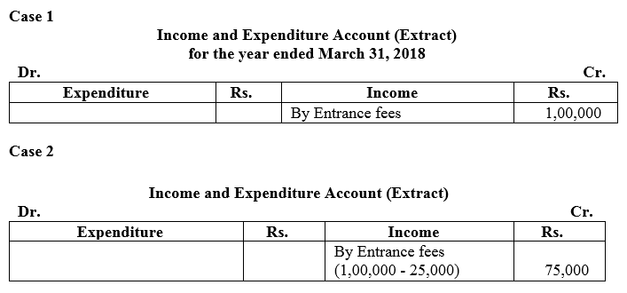 TS Grewal Accountancy Class 12 Solutions Chapter 7 Company Accounts Financial Statements of Not-for-Profit Organisations image - 12