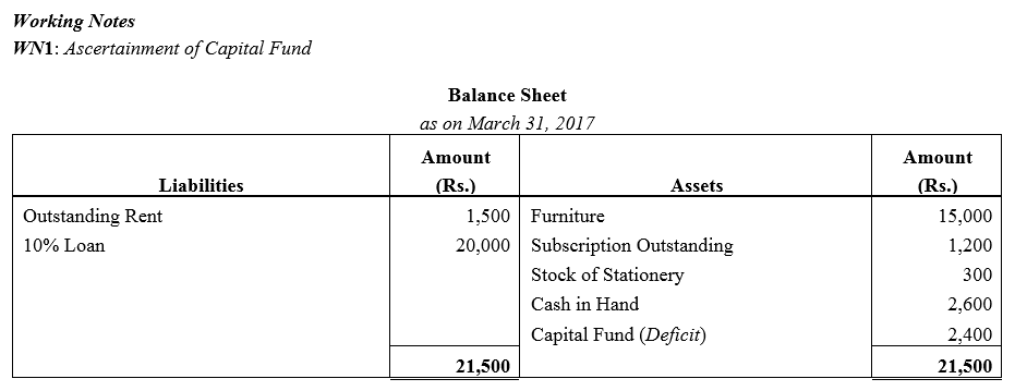 TS Grewal Accountancy Class 12 Solutions Chapter 7 Company Accounts Financial Statements of Not-for-Profit Organisations image - 140