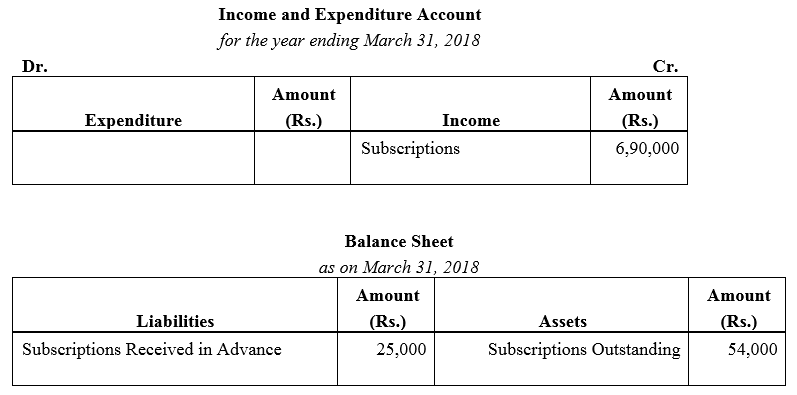 TS Grewal Accountancy Class 12 Solutions Chapter 7 Company Accounts Financial Statements of Not-for-Profit Organisations image - 40