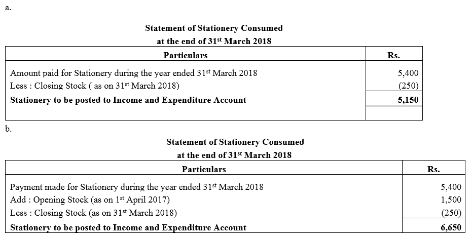TS Grewal Accountancy Class 12 Solutions Chapter 7 Company Accounts Financial Statements of Not-for-Profit Organisations image - 48
