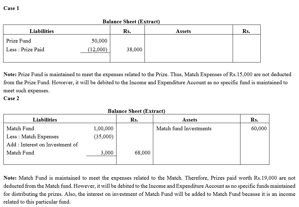 TS Grewal Accountancy Class 12 Solutions Chapter 7 Company Accounts Financial Statements of Not-for-Profit Organisations image - 5