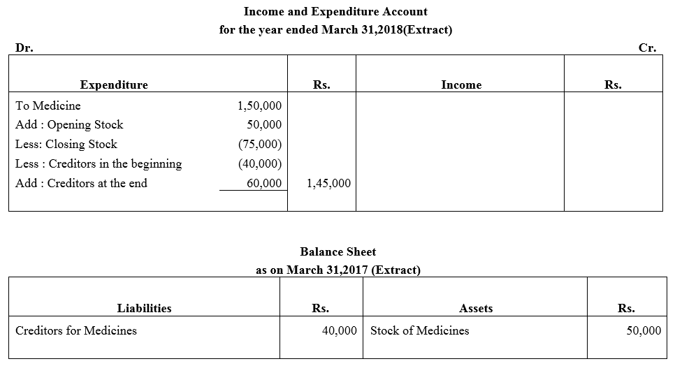 TS Grewal Accountancy Class 12 Solutions Chapter 7 Company Accounts Financial Statements of Not-for-Profit Organisations image - 57