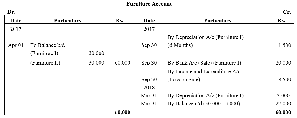 TS Grewal Accountancy Class 12 Solutions Chapter 7 Company Accounts Financial Statements of Not-for-Profit Organisations image - 64