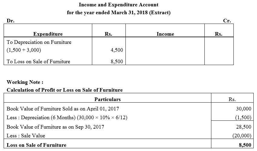 TS Grewal Accountancy Class 12 Solutions Chapter 7 Company Accounts Financial Statements of Not-for-Profit Organisations image - 65