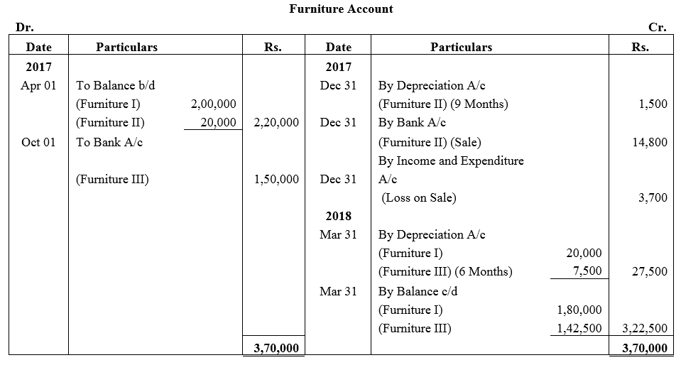TS Grewal Accountancy Class 12 Solutions Chapter 7 Company Accounts Financial Statements of Not-for-Profit Organisations image - 66